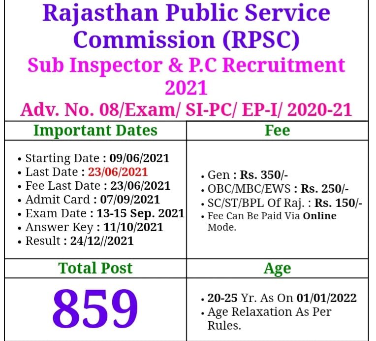 Rpsc si results 2021