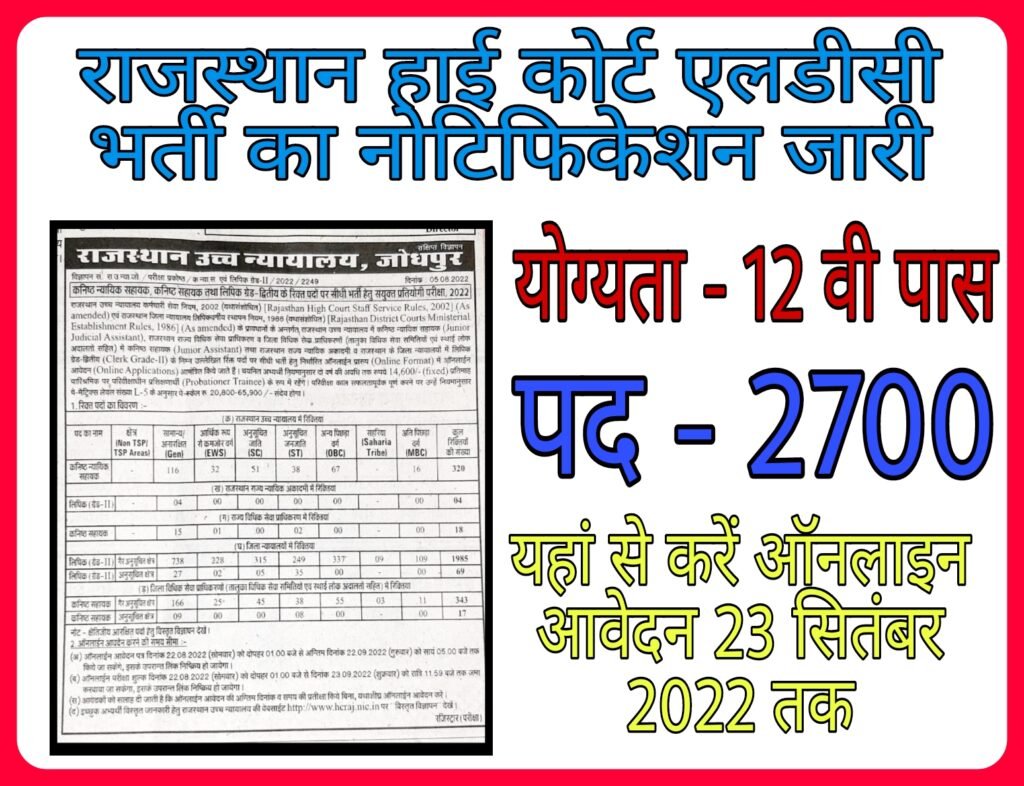 Rajasthan High Court LDC Recuritment 2022