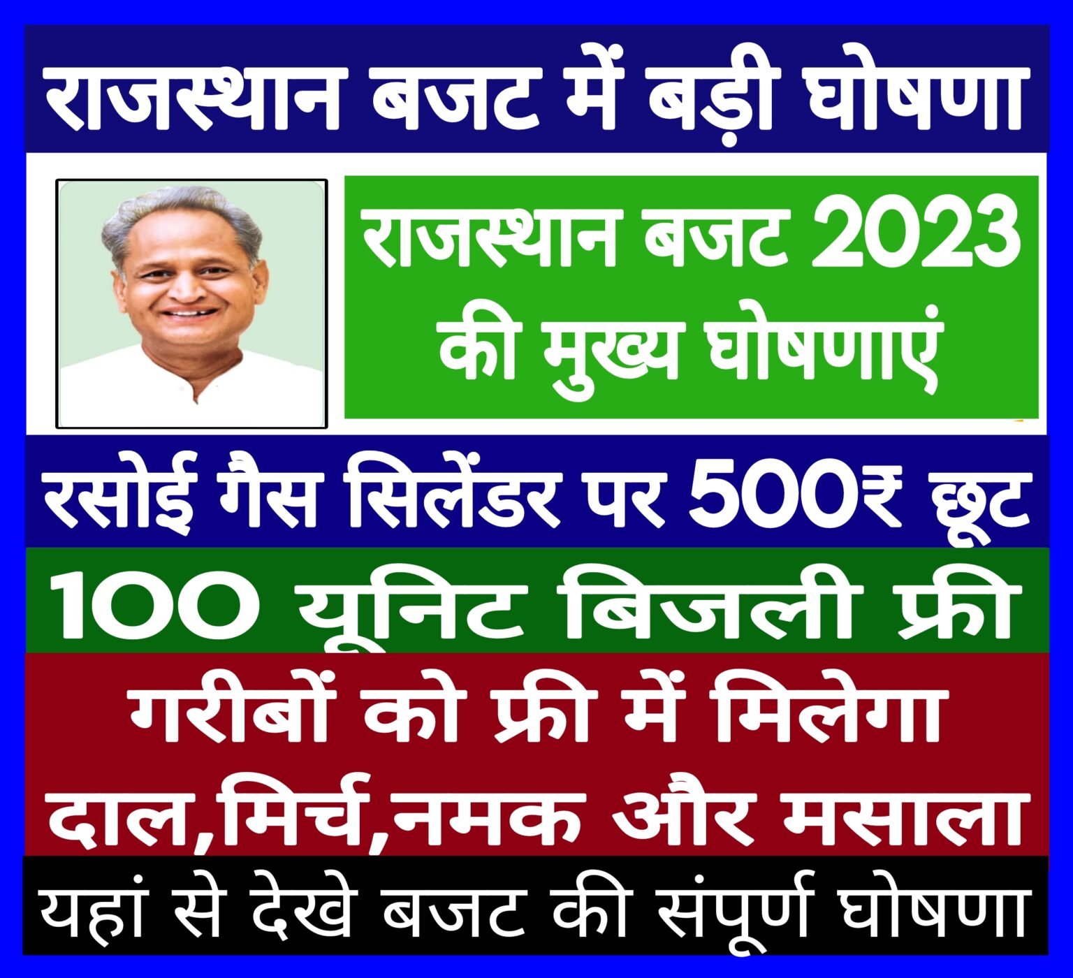 Rajasthan Budget 2023, राजस्थान बजट की मुख्य घोषणाएं,आपको क्या मिला